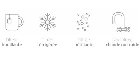 For Home_Water Type French For Home_Water Type French