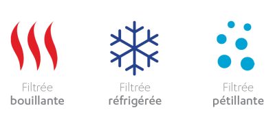 Water Type Icons_French Water Type Icons_French